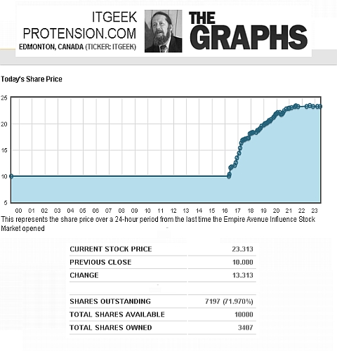 ITGEEK's 1st day